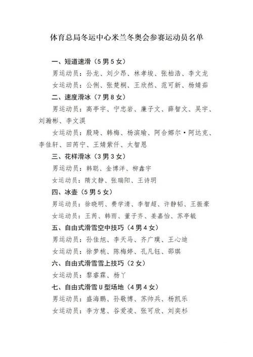 冬运中心关于公示米兰冬奥会参赛运动员名单的通知 冬运中心关于公示米兰冬奥会参赛运动员名单的通知