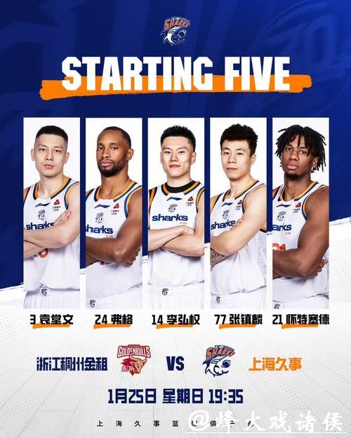 无缘五连胜,上海大鲨鱼客场惜败给浙江队 无缘五连胜,上海大鲨鱼客场惜败给浙江队