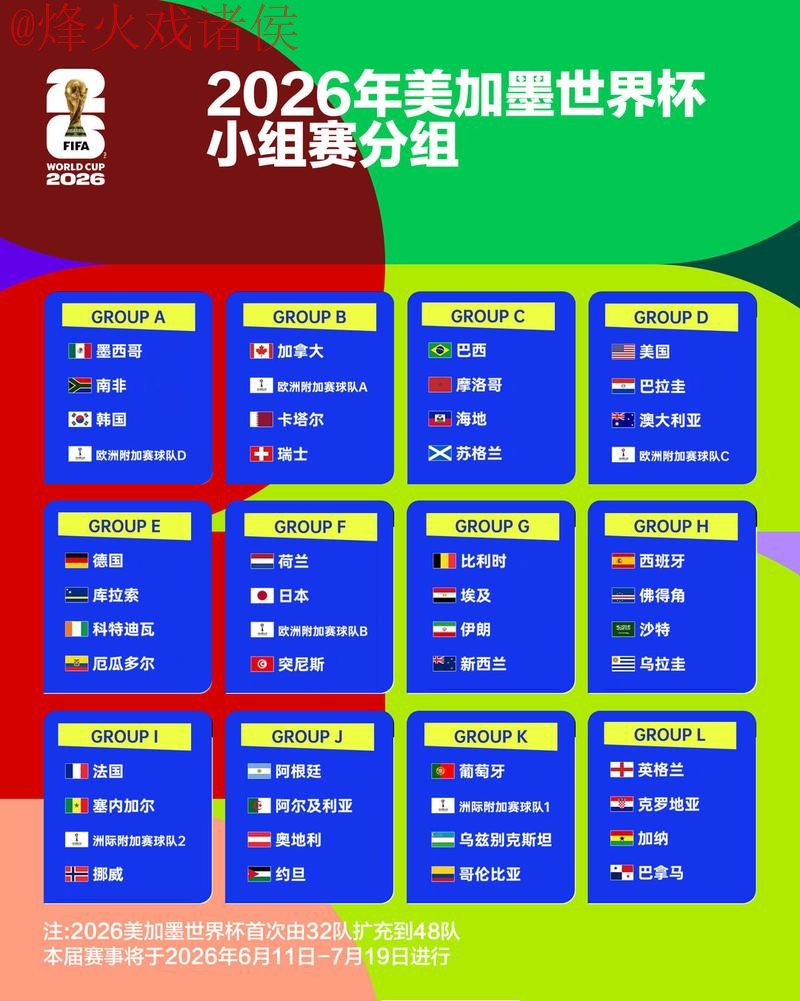 2026世界杯官方比分分析全面解读